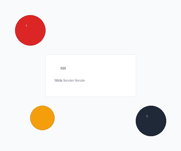Sıkça Sorulan Sorular
